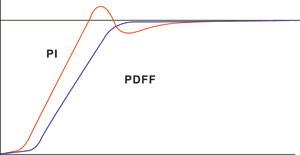 VFD-C_curve_3.gif